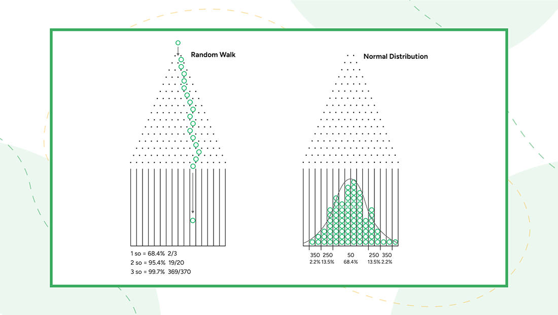 Plinko Probability